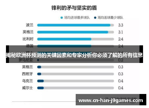 揭秘欧洲杯预测的关键因素和专家分析你必须了解的所有信息