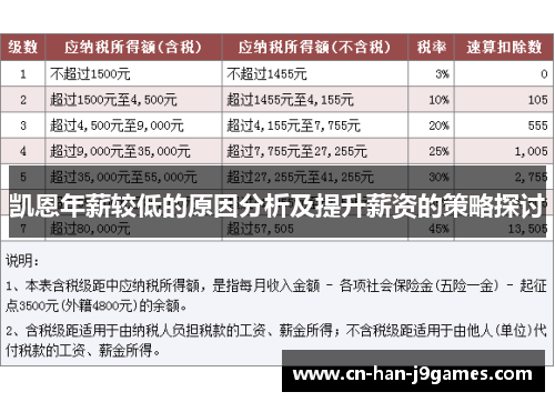 凯恩年薪较低的原因分析及提升薪资的策略探讨