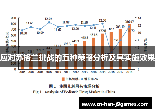 应对苏格兰挑战的五种策略分析及其实施效果