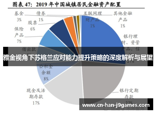 雅金视角下苏格兰应对能力提升策略的深度解析与展望