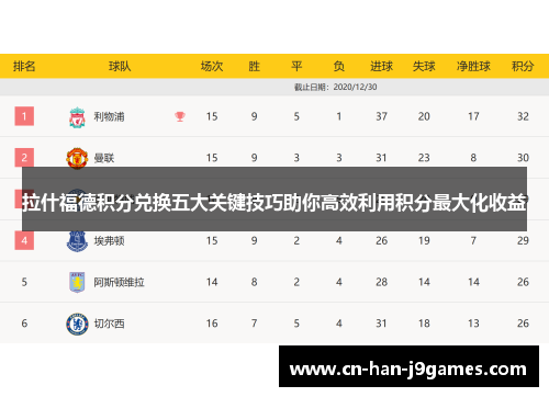 拉什福德积分兑换五大关键技巧助你高效利用积分最大化收益 拉什福德积分兑换五大关键技巧助你高效利用积分最大化收益