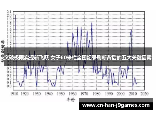 突破极限实现新飞跃 女子60米栏全国纪录刷新背后的五大关键因素