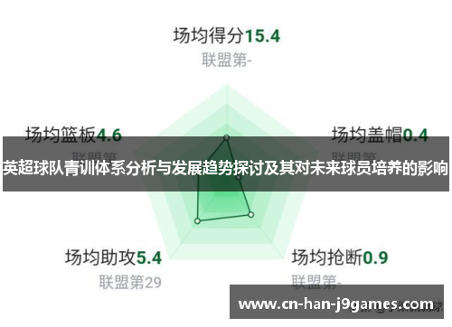 英超球队青训体系分析与发展趋势探讨及其对未来球员培养的影响