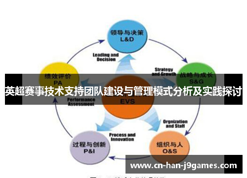 英超赛事技术支持团队建设与管理模式分析及实践探讨