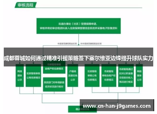 成都蓉城如何通过精准引援策略签下塞尔维亚边锋提升球队实力