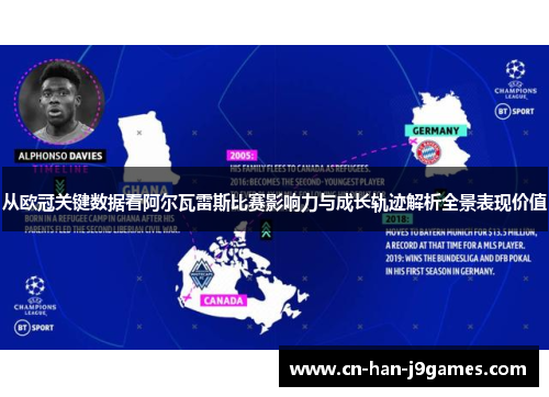 从欧冠关键数据看阿尔瓦雷斯比赛影响力与成长轨迹解析全景表现价值