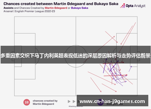 多重因素交织下马丁内利英超表现低迷的深层原因解析与走势评估前景
