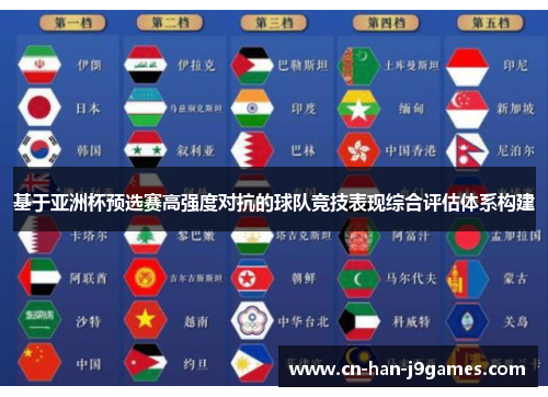 基于亚洲杯预选赛高强度对抗的球队竞技表现综合评估体系构建