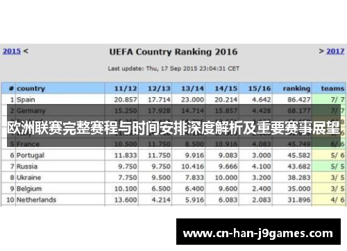 欧洲联赛完整赛程与时间安排深度解析及重要赛事展望
