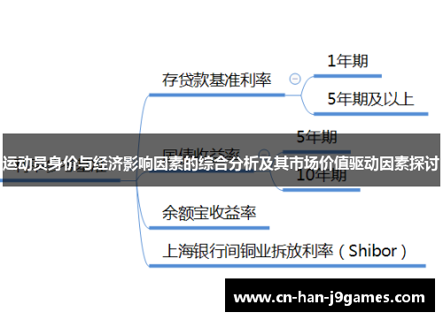 运动员身价与经济影响因素的综合分析及其市场价值驱动因素探讨 运动员身价与经济影响因素的综合分析及其市场价值驱动因素探讨