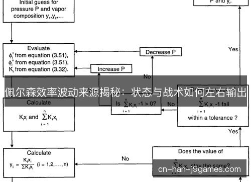 佩尔森效率波动来源揭秘：状态与战术如何左右输出